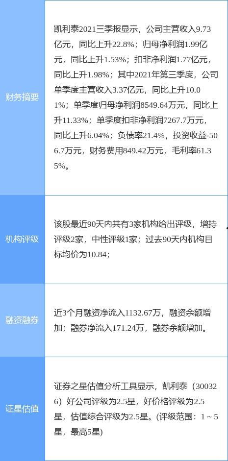 凯利泰最新爆料,揭秘行业黑幕与未来趋势